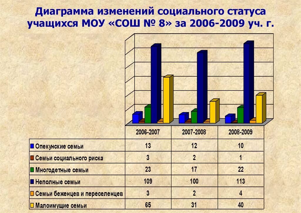 Уровень развития ученика