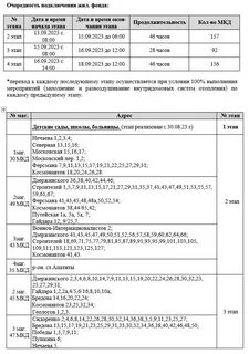 Г тверь график подключения отопления