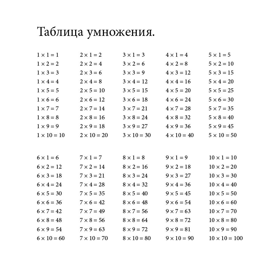 Умножение. Таблица умножения. Таблица умножения черно белая. Таблица умножения в разброс. Умножение без ответа 2 класс