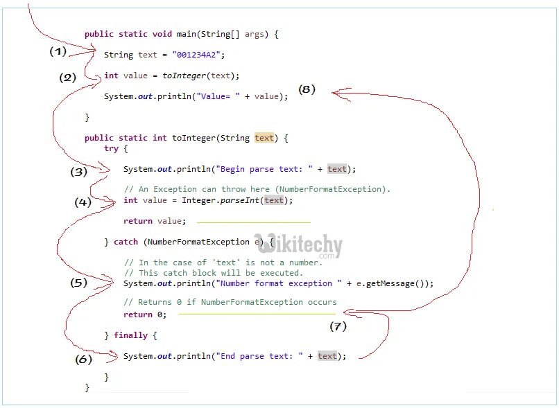 Обработка собственных исключений в java. Метод public static Void (INT INT). Return String. Public class main { public static Void main(String)}.