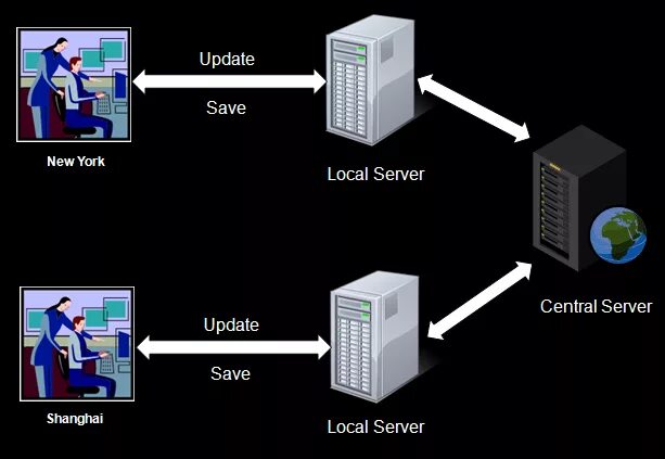 Ревит сервер. Revit Server схема. Совместная работа в Revit. Revit Server Скриншот. Servers refresh