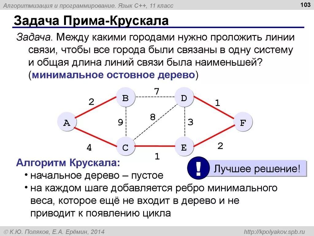 Связь прима