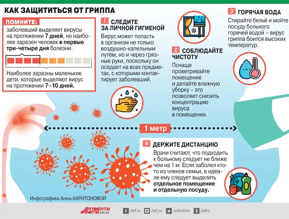 Вирус гриппа. Информация о вирусе гриппа. Эпидемия гриппа защита от вирусов. Защититься от гриппа. Защита гриппа