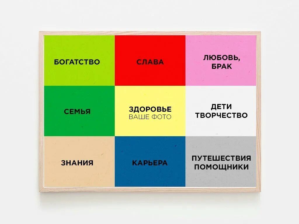 Карта желание как сделать правильно 2024. Карта желаний. карта желаний сектора. карта желаний цвета. карта желаний цвета секторов.