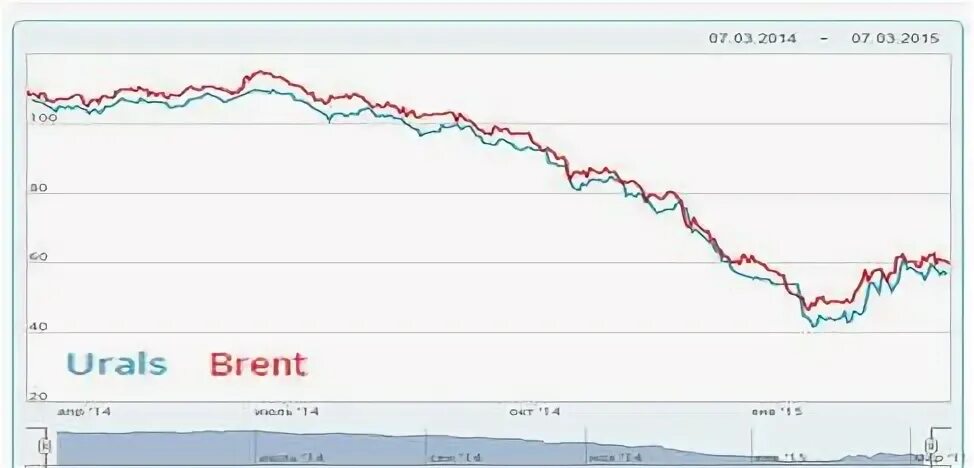 Нефтересурс