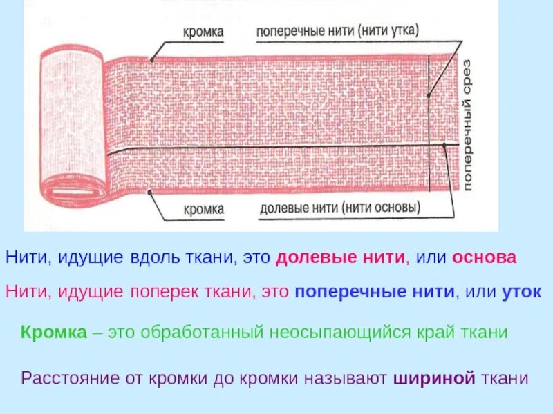 Как понять где долевая нить. Долевая и поперечная нить. Долевая нить как определить на ткани. Кромка ткани.