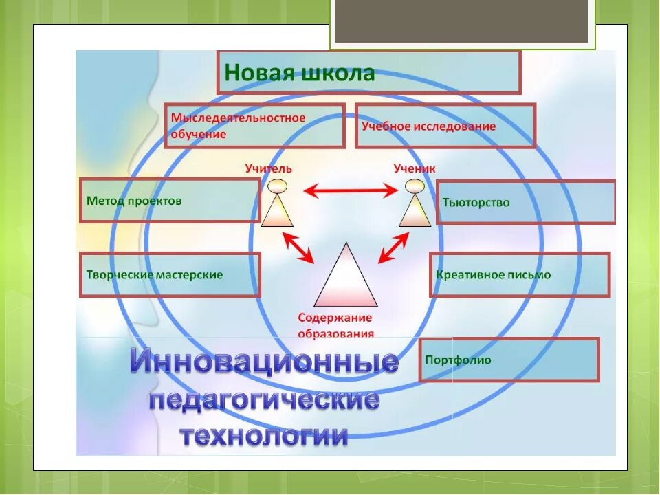 Новые методы обучения педагогов