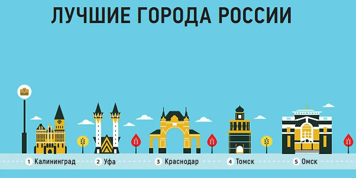 Приличный город. Лучшие города России. Инфографика города. Самый лучший город в России. Города России в инфографике.