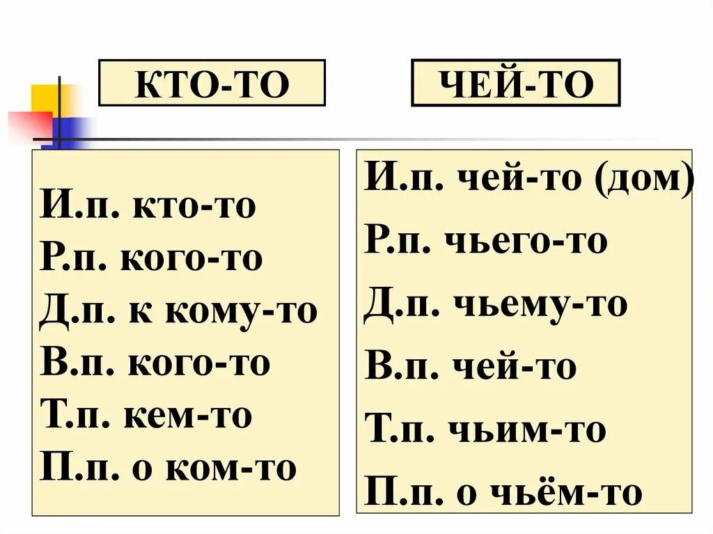 Кое какой неопределенное местоимение