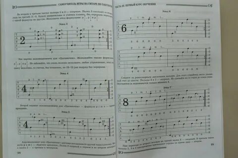 Самоучитель игры гитаре уроки начинающих