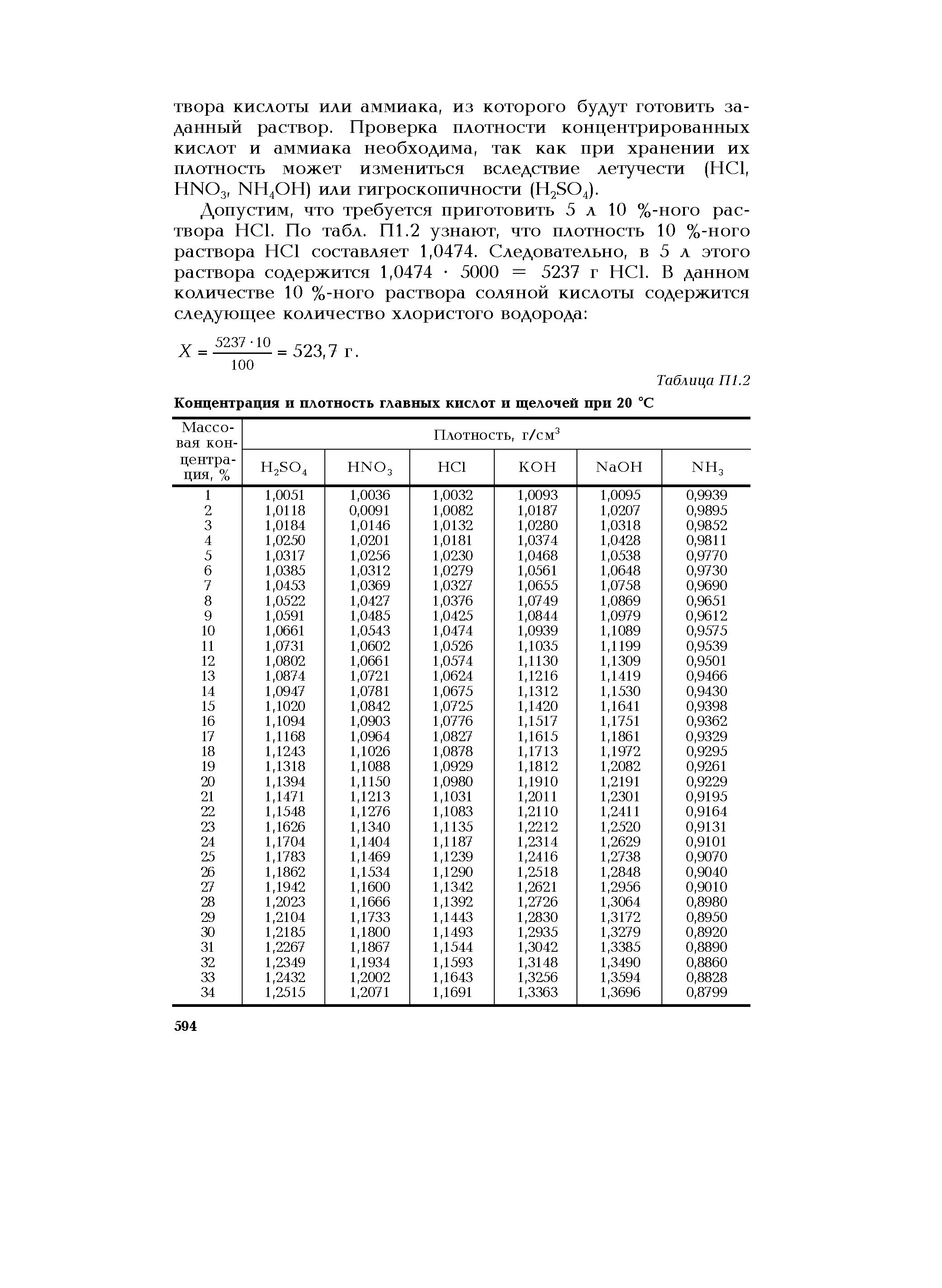 Плотность 1 раствора соляной кислоты