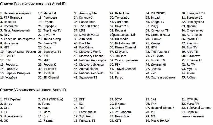 Список телеканалов. Список каналов список. Список каналов список каналов. Список каналов кабельного телевидения.