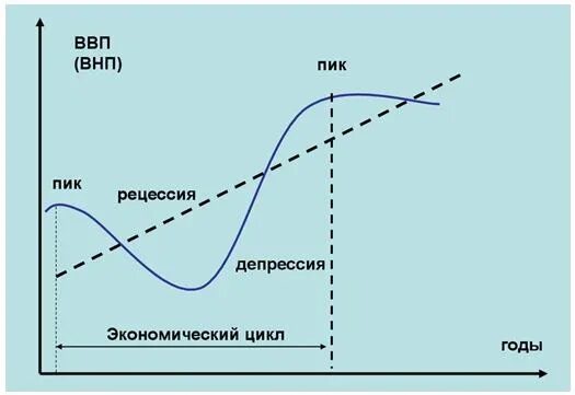 Циклы кондратьева в экономике. Гормоны в цикле женщины график. Месячный цикл у женщин норма. Цикл у женщин. Овуляционный цикл у женщин.