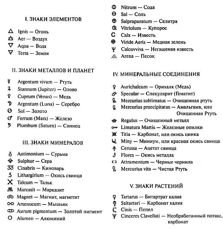 Алхимия значение. Таблица элементов алхимиков. Алхимия символы таблица. Алхимические знаки на русском. Знаки и символы алхимиков.