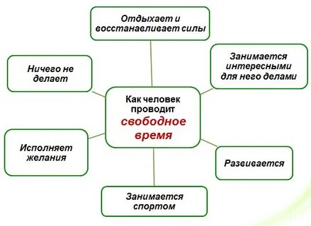 Как можно проводить свободное время