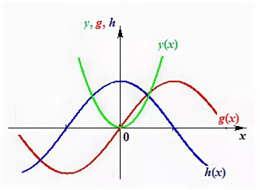 Y g x 1. Y G X функция. H от x это. H(X|Y).