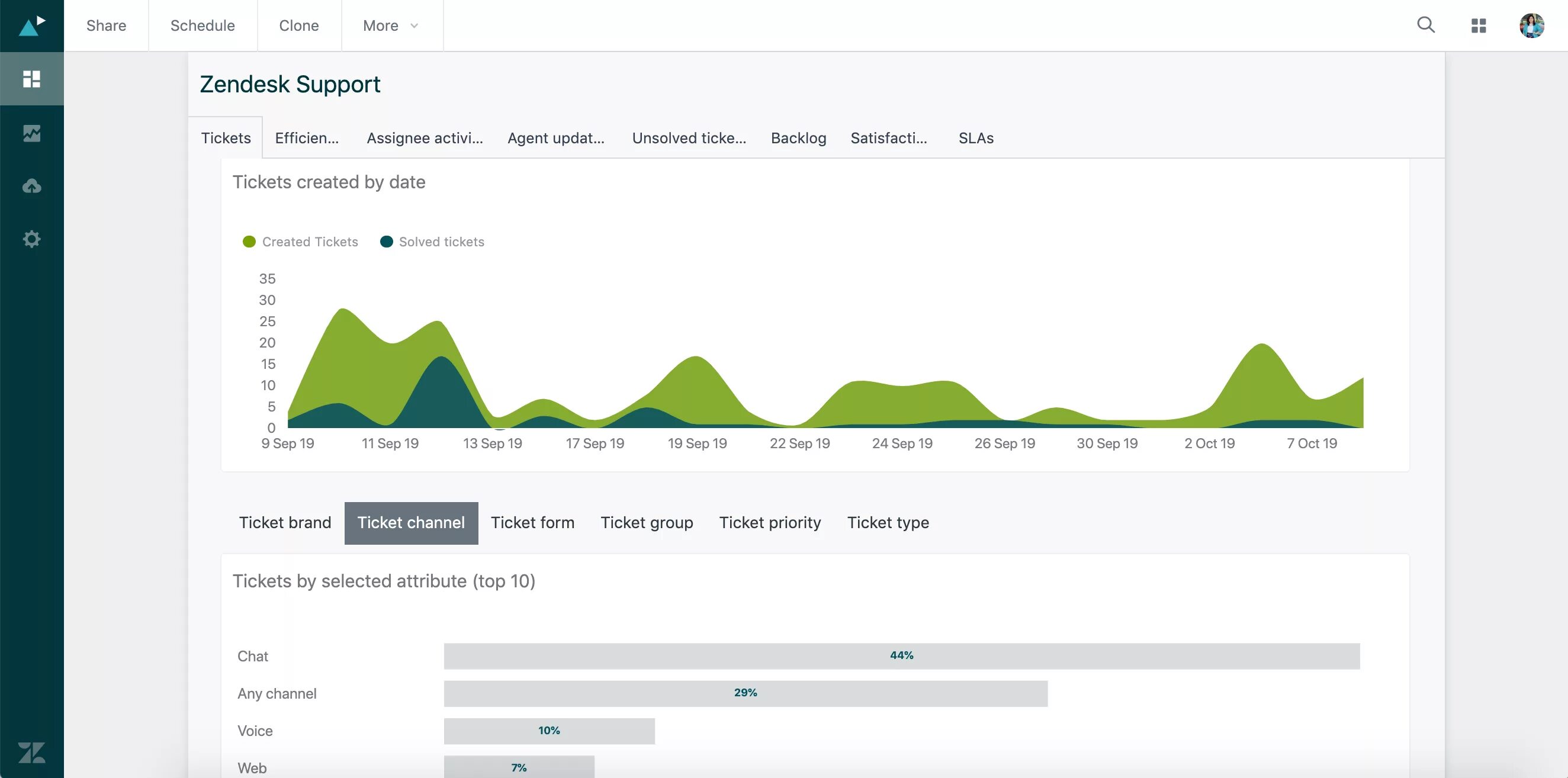 Zendesk alternative. Zendesk. zendesk интерфейс. zendesk support. zendesk crm.