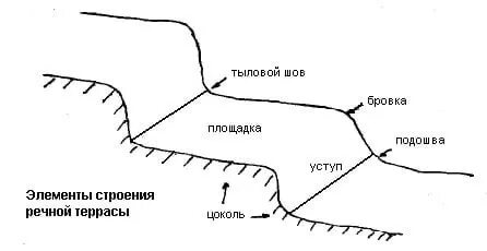 Уступ на горе тайгет в лаконии. Уступ на горе тайгет в лаконии