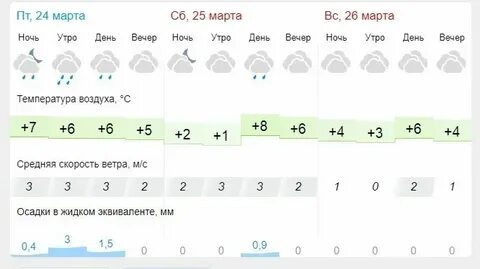 Погода в иваново на ноябрь месяц