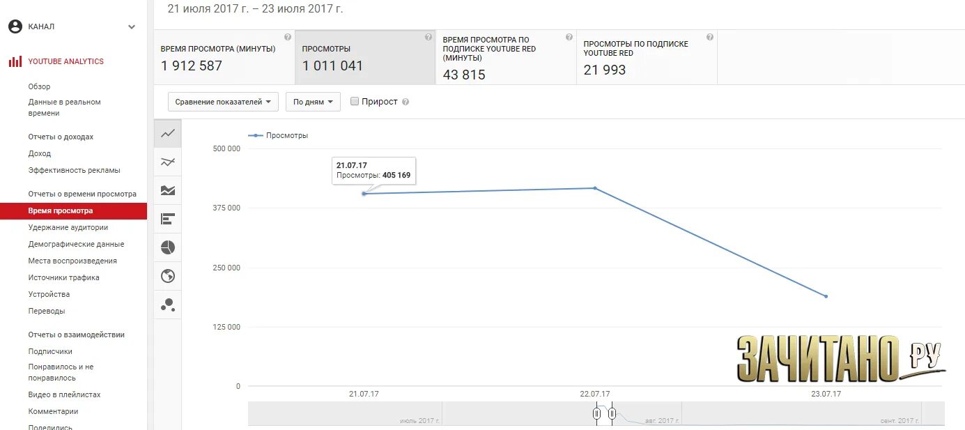 Сколько платит youtube за просмотры. Заработок на ютубе за 1000 просмотров. Сколько платит ютуб. Таблица монетизации ютуба. Монетизация ютуб сколько платят.