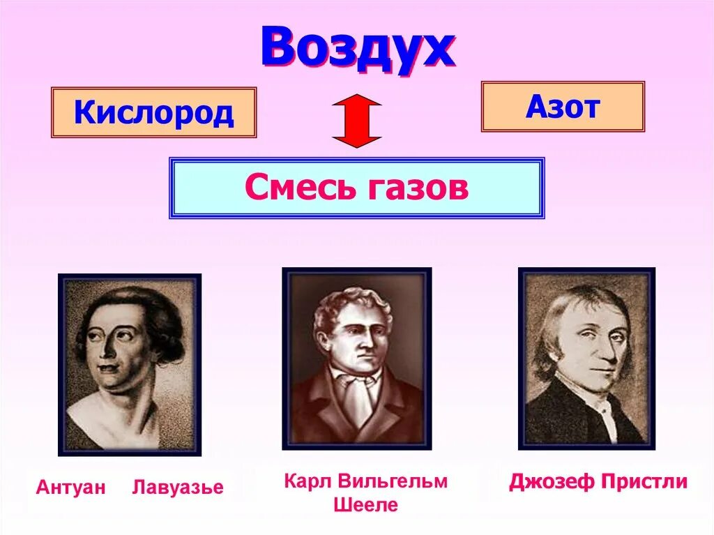 Воздух кислород 8 класс. Презентация воздух по химии. Презентация по химии 8 класс. Презентация по теме воздух 8 класс химия. Состав воздуха химия 8 класс.