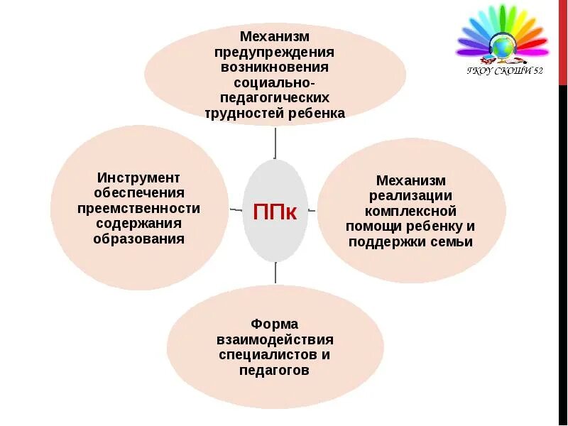 Презентации департамента образования города Москвы. Правовое управление департамента образования и науки города Москвы. Министерство науки и во доклад. Государственная поддержка государственных наукоградов.. Образование наукограда