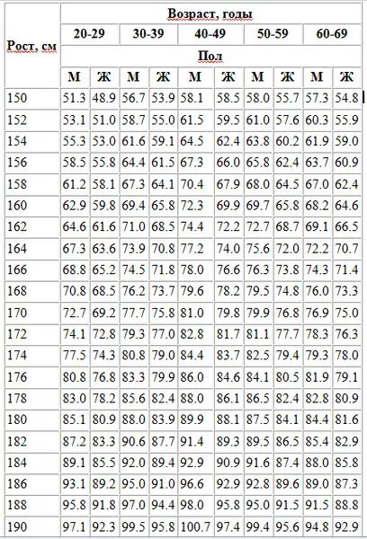 Норма веса для призыва в армию. Вес и рост для армии таблица. Недовес в армии таблица. Нормы веса и роста для армии.