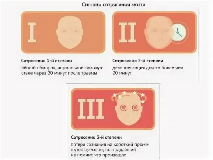 Сотрясение глаза. Сотрясение у ребенка симптомы. Сотрясение мозга у ребенка.