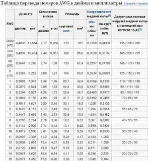 Перевести 1 дюйм в мм