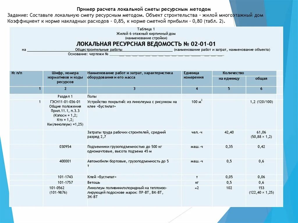 Смета ресурсным методом. Метод составления смет. Смета ресурсным методом пример. Ресурсный метод составления смет образец. Локальный ресурсный расчет