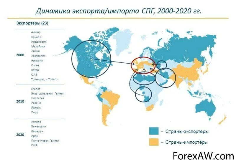 Страны экспортирующие газ. Экспорт СПГ В мире в 2020. Экспортеры СПГ 2022. Страны экспортеры СПГ. Мировой экспорт и импорт.