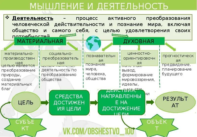 Определение человека егэ. Мышление и деятельность егэ 1.5. мышление и деятельность обществознание. деятельность обществознание егэ. мышление и деятельность обществознание егэ.