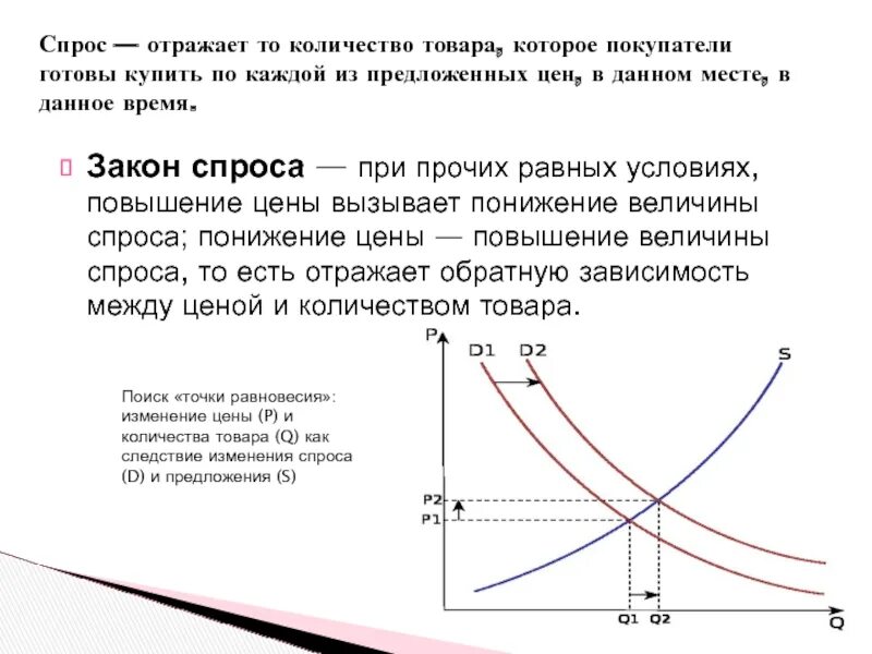 Повышение цен вызвано. График спроса и предложения. Увеличение спроса. Повышение спроса на графике. Закон спроса график.