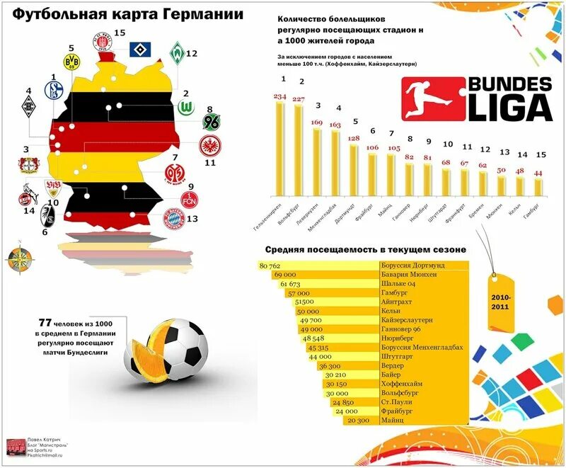 Футбольная карта россии