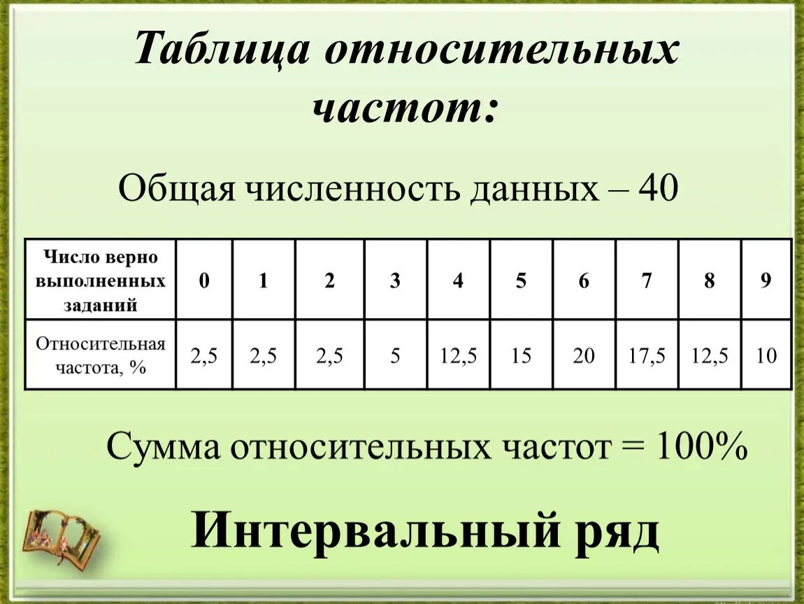 Таблица относительных частот. Составьте таблицу частот. Таблица абсолютных и относительных частот. Абсолютная частота и Относительная частота таблица частот.