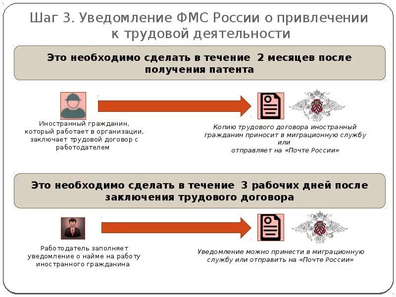 Ип работал без патента. Прием на работу иностранного гражданина. Документы для получения патента. Какие нужны документы при приеме на работу иностранных граждан. После получения патента.