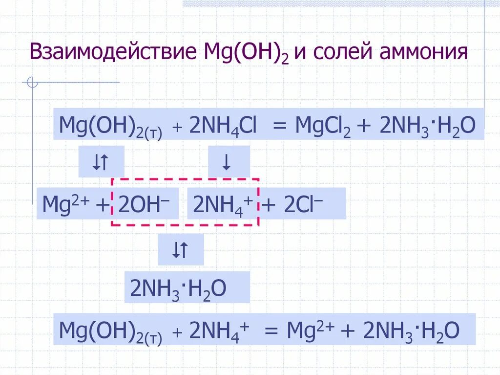 Mgcl2 и nh3