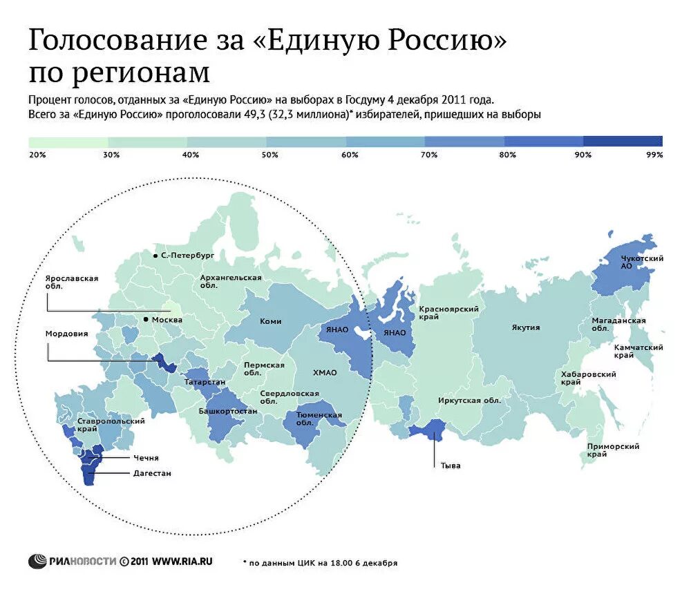 Проценты по регионам