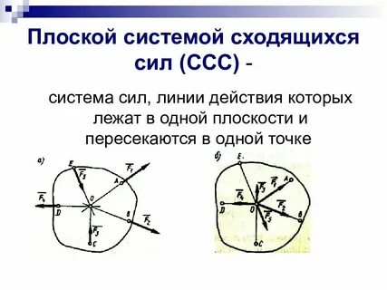 Плоская система сходящихся