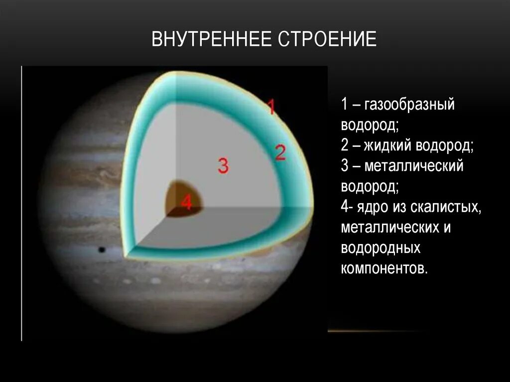 Внутреннее строение гигантов. Строение и состав планеты юпитер. внутреннее строение юпитера. внутреннее строение планеты юпитер. юпитер строение внутри.