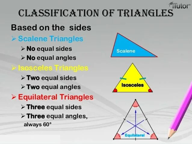 Создать класс triangle. Types of triangles. triangle with two equal sides. kambin triangle safe triangle. hexaferrite triangle.