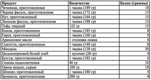 5 8 это сколько грамм