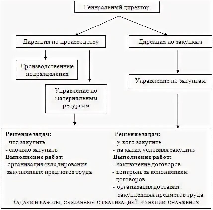 Основные формы расчетов при закупке материальных ресурсов. Форма расчётов при закупки материальных расчетов. Дирекция по закупкам. 4. Основные формы расчётов при закупке материальных ресурсов..