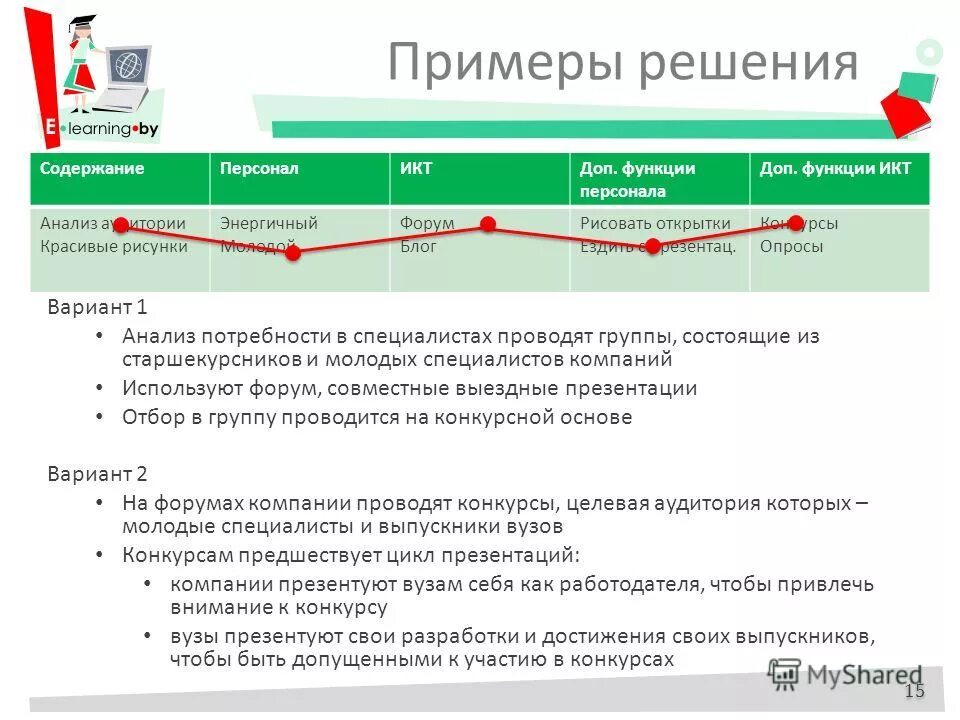 Функционал hr отдела. План работы отдела по подбору персонала. Системы организации учета рабочего времени. Социальная роль работника. Цены на доп функции.