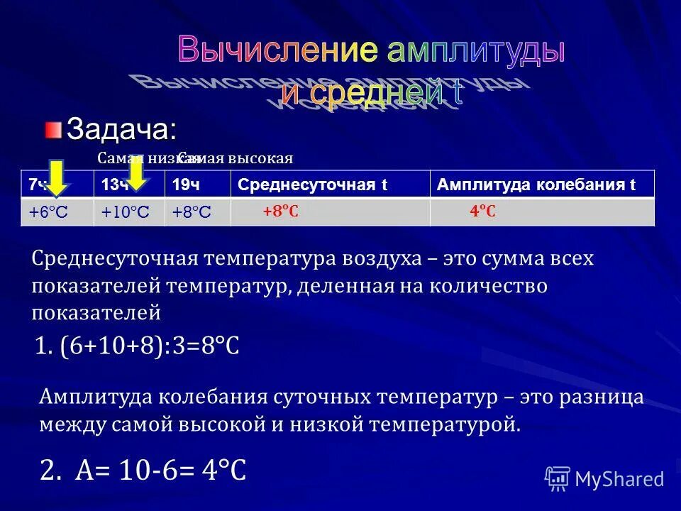 По таблице наблюдений определите среднесуточную температуру воздуха. Расчет амплитуды температур. Как рассчитать среднюю суточную температуру. Расчет амплитуды колебаний температуры.