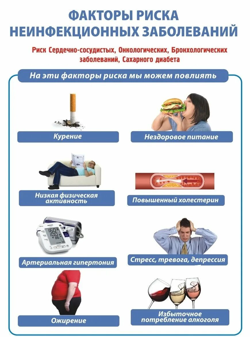 Профилактика неинфекционных заболеваний обж 10 класс. Профилактика факторов риска неинфекционных заболеваний. Памятка факторы риска неинфекционных заболеваний. Памятку по профилактики инфекционных и неинфекционных заболеваний.. Памятка профилактика неинфекционных болезней.