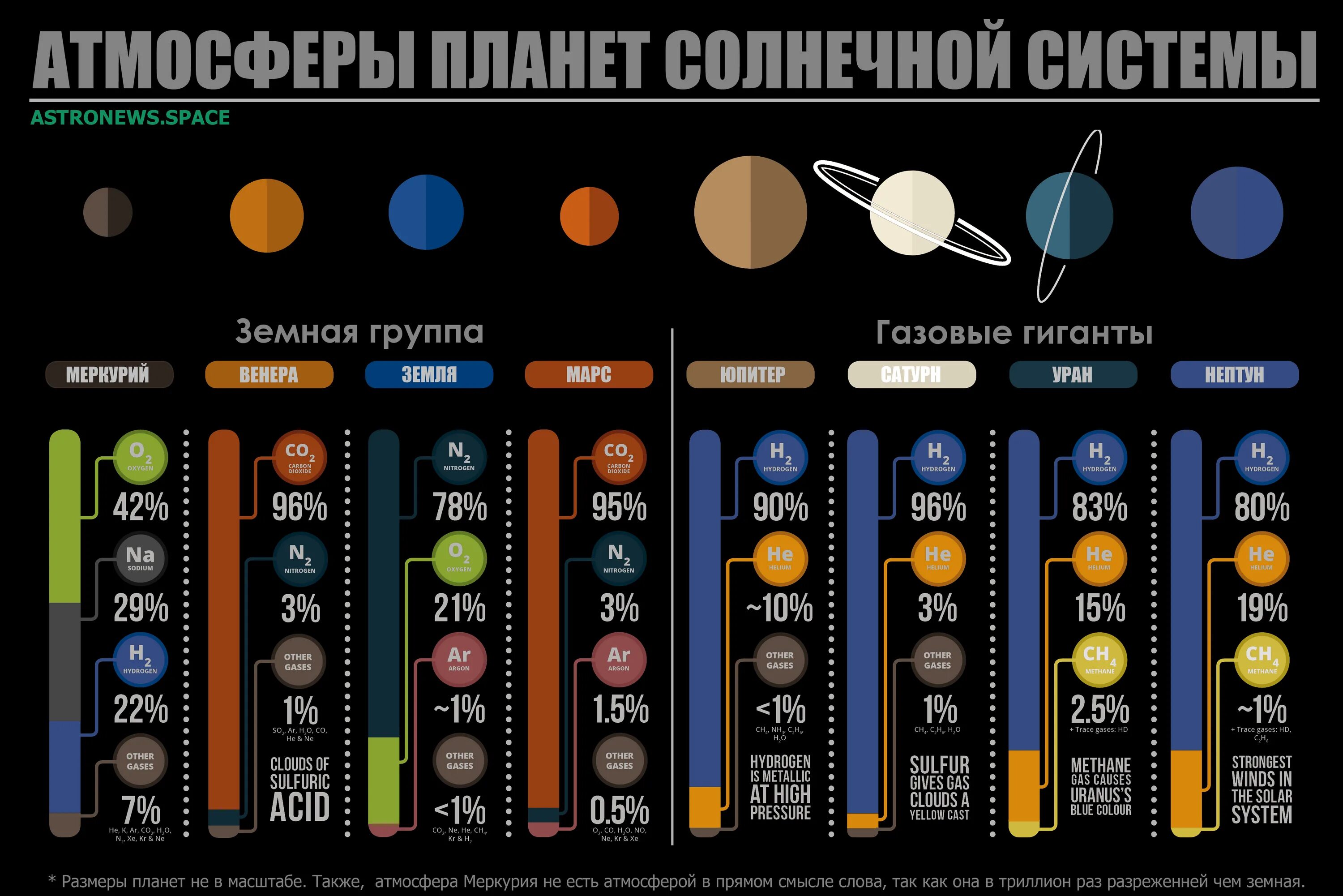 Атмосфера планет солнечной
