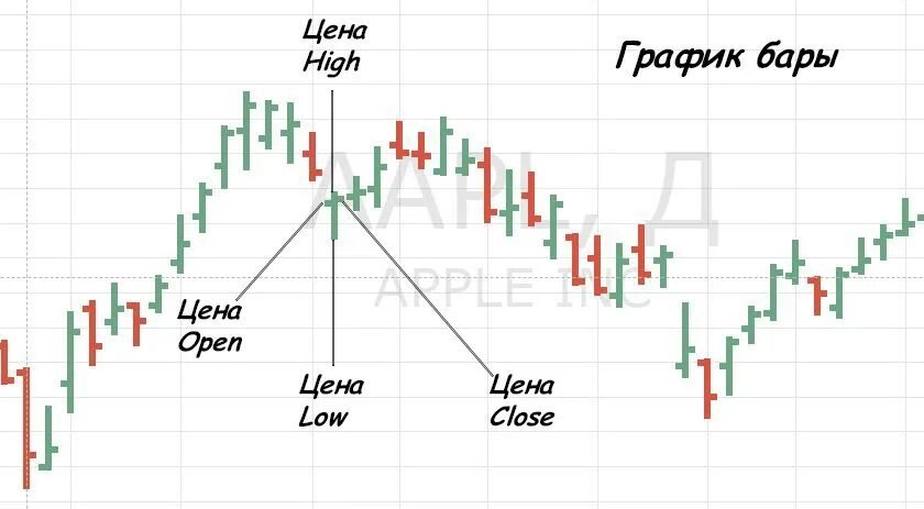 Как определить куда пойдет график в трейдинге forex strategies Forex trading training, Trading strategies, Forex system