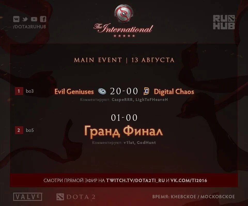 The International 2016. Ti 6. 1 В 5 Интернешнл. Сборы Интернешнл графики. Расписание интернешнл