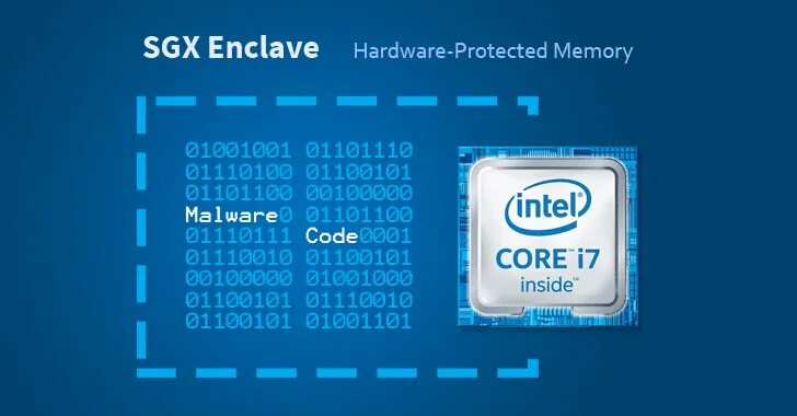 Based memory. Intel SGX. Protected Memory. Security Enclave SGX Intel. Intel SGX UCODE.
